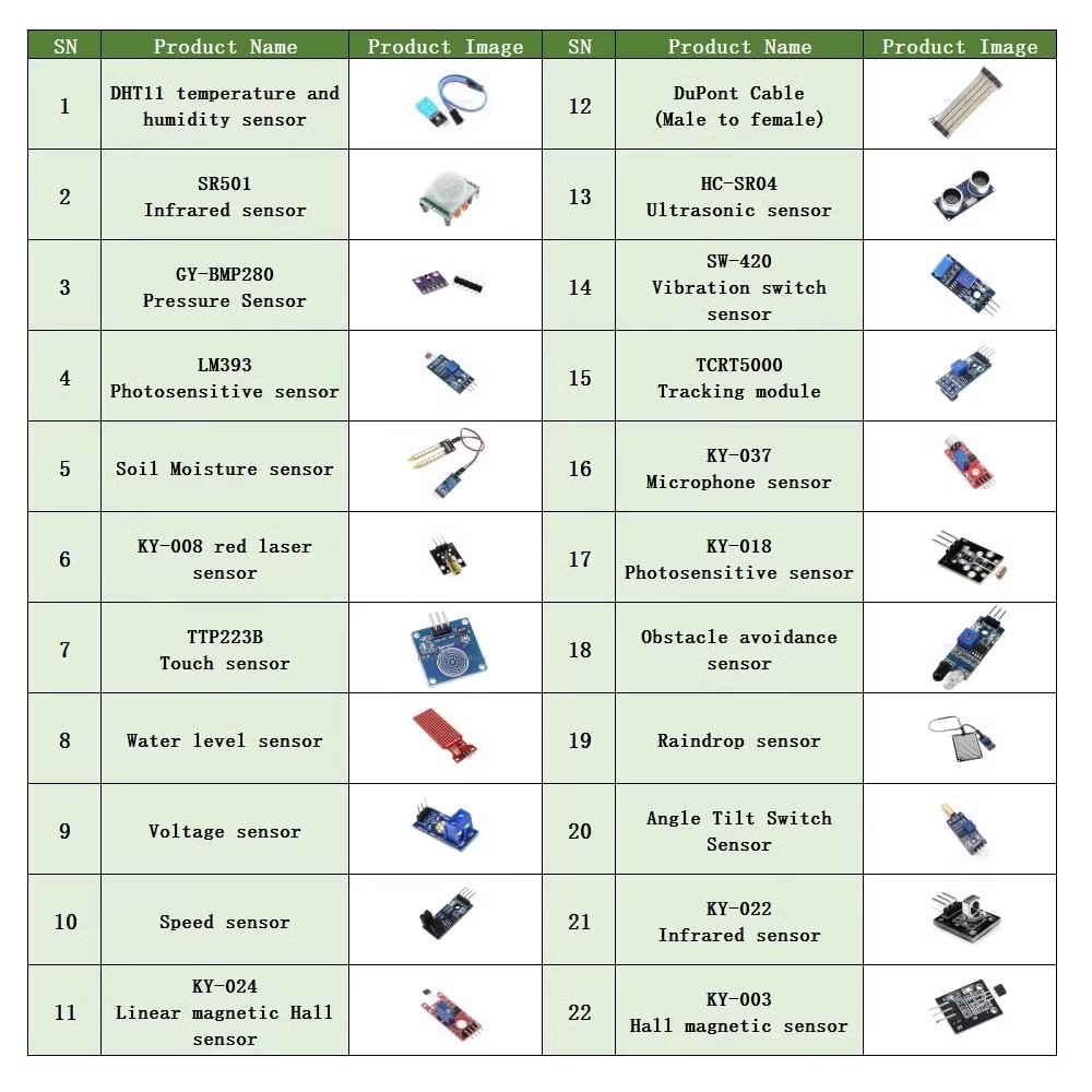 22 in 1 Sensor Kit Module Kit  - Board Game Uno ulasan dan harga